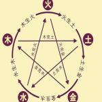 怎样判断自己的五行喜忌呢?