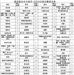 莲花胜会天天放生-8月23日放生报道