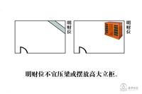 房屋风水财位图解