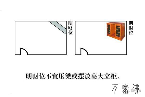 衡宇风火财位图解