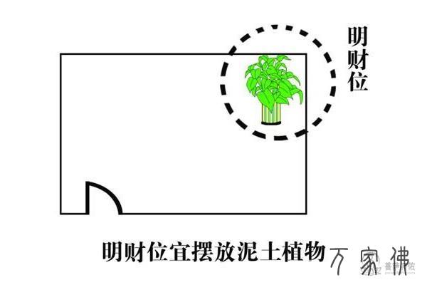 衡宇风火财位图解