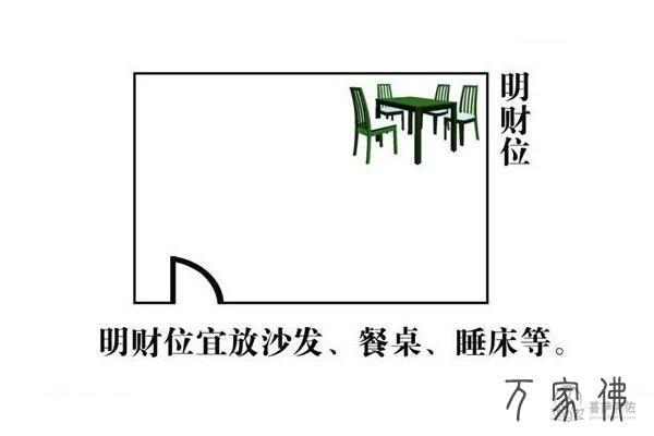 衡宇风火财位图解