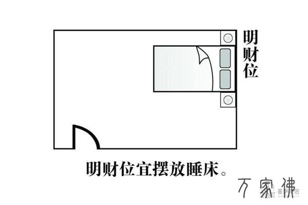 衡宇风火财位图解